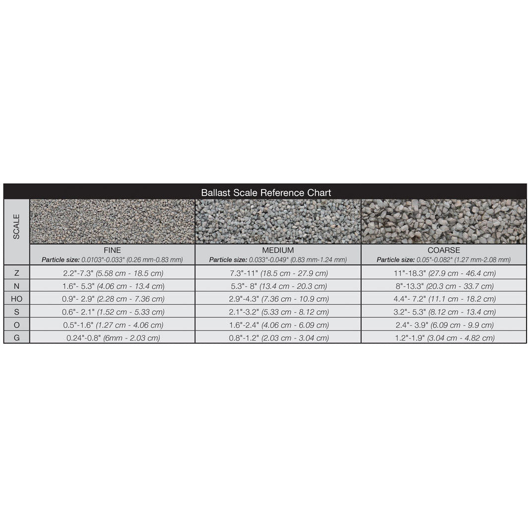 B1387 Woodland Scenics Coarse Buff Ballast 945 cm3 Shaker