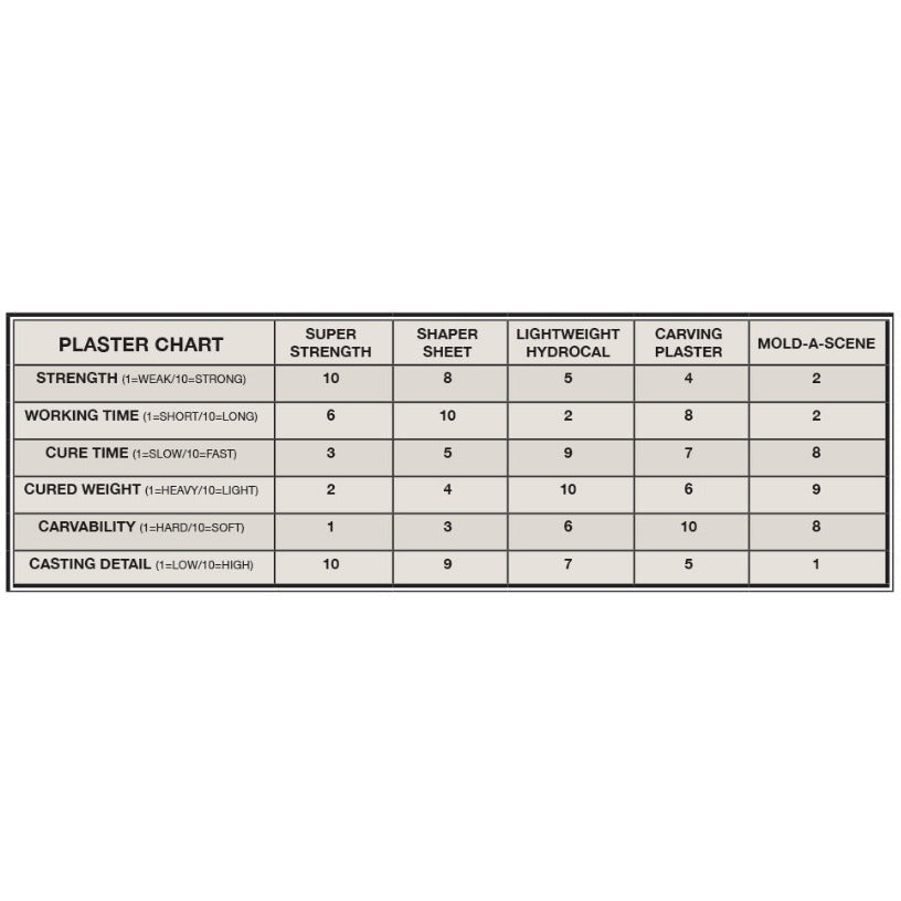 C1202 Woodland Scenics Mold-A-Scene