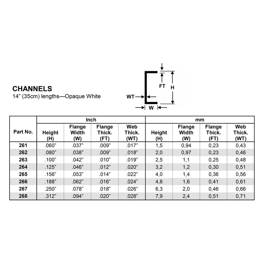 Channel 14” (35 cm) Length Opaque White Polystyrene