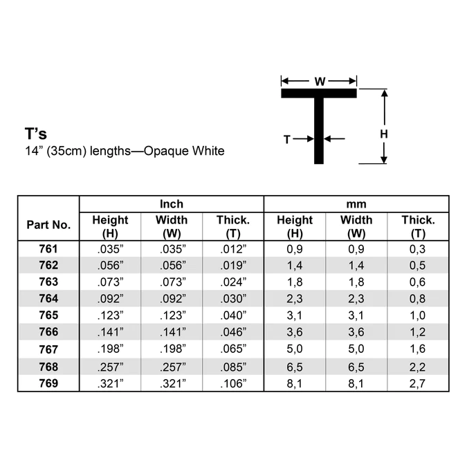 T’s 14” (35 cm) Length Opaque White Polystyrene